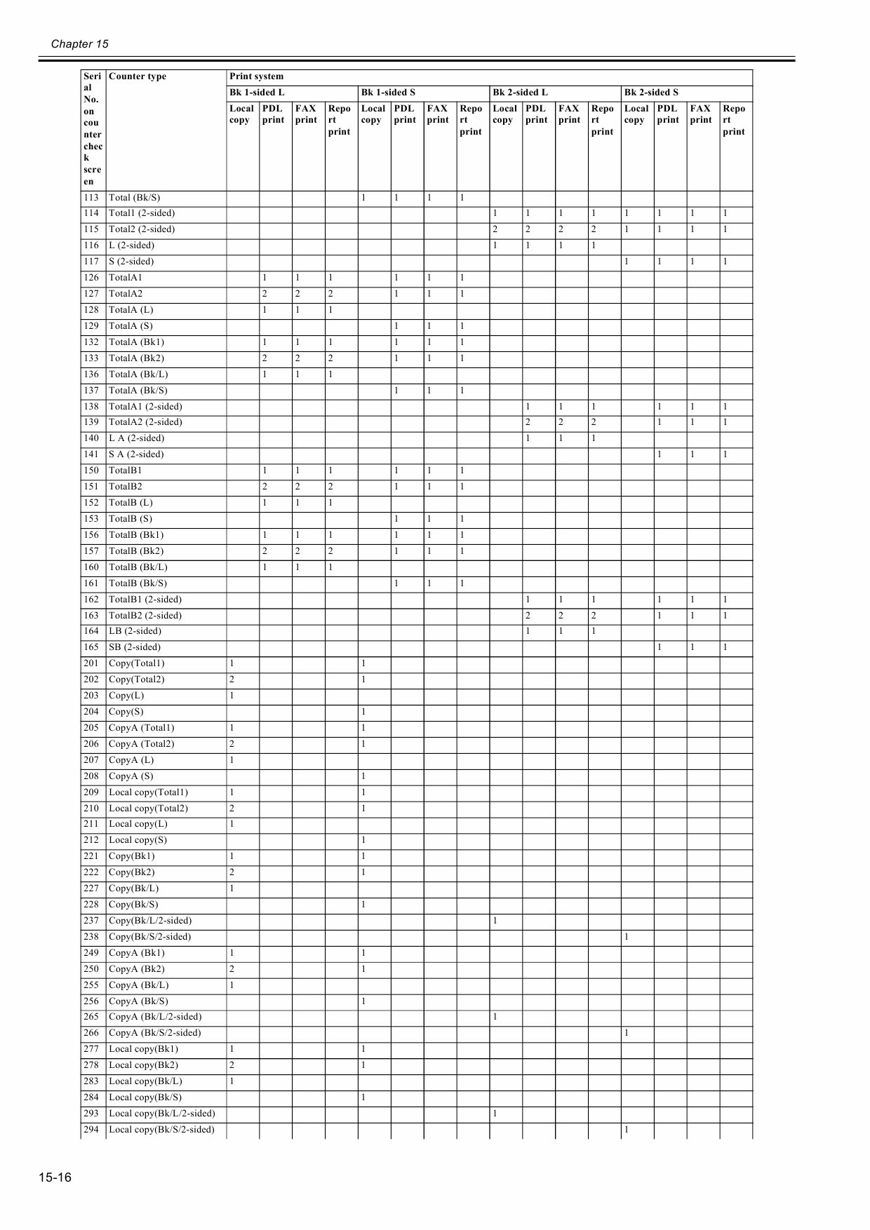 Canon imageRUNNER-iR 1018 1019 1022 1023 Service Manual-5